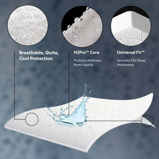 Pr1me Terry - Split Mattress Protector