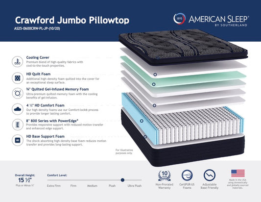 Crawford Jumbo Pillowtop 15.5"
