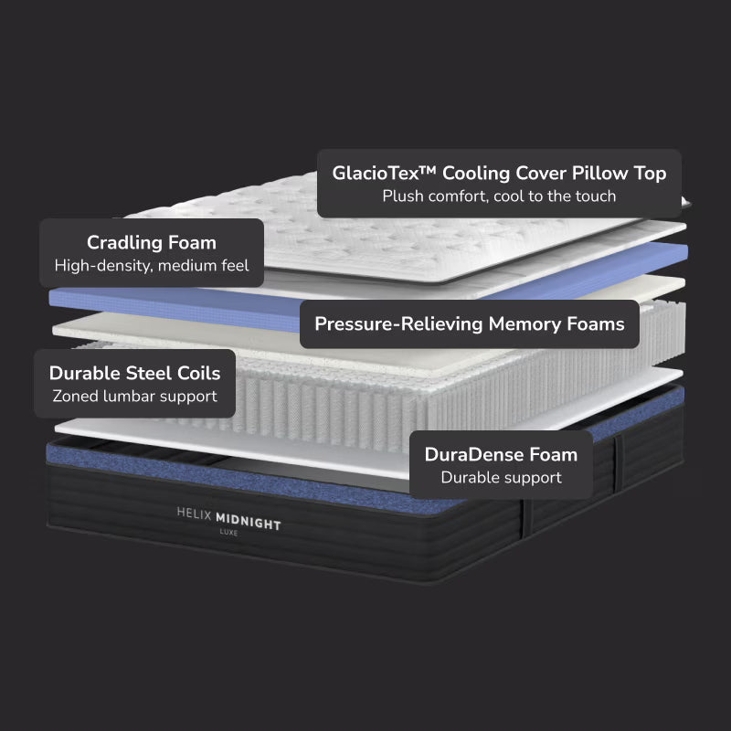 Helix Midnight Luxe + GlacioTex