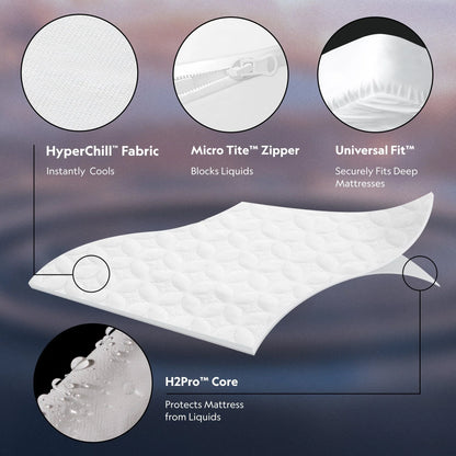 Encase 360 Mattress Protector